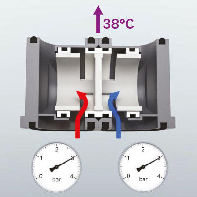 Mechanische mengkraan met drukcompensatie