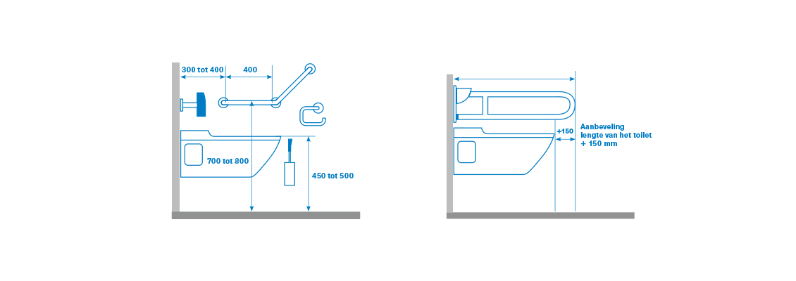 Reparatie mogelijk Spreek uit verachten Hoe een invalidentoilet inrichten?