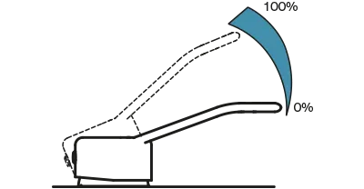 Minder water, meer hygiëne: de nieuwe uitdaging voor zorginstellingen