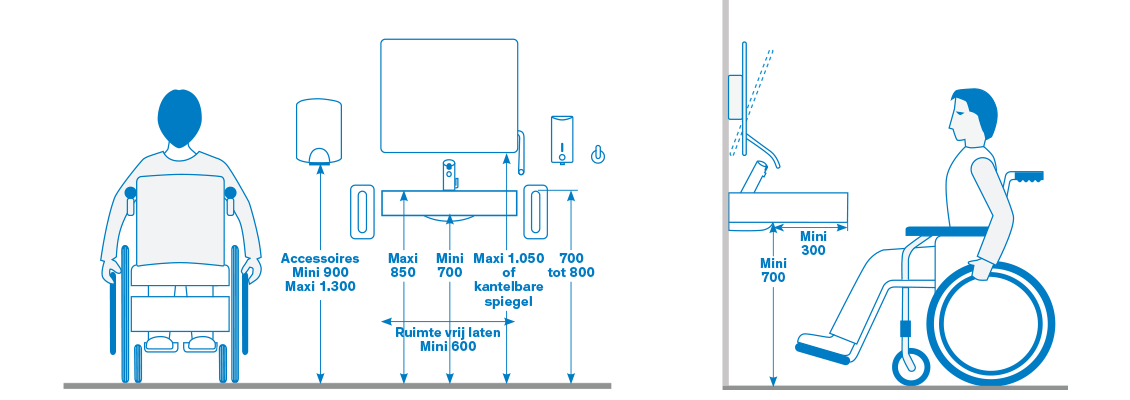 Fotoelektrisch vervoer Zonder twijfel Op welke hoogte dienen een wastafel en hygiëne accessoires geïnstalleerd te  worden voor mindervaliden?