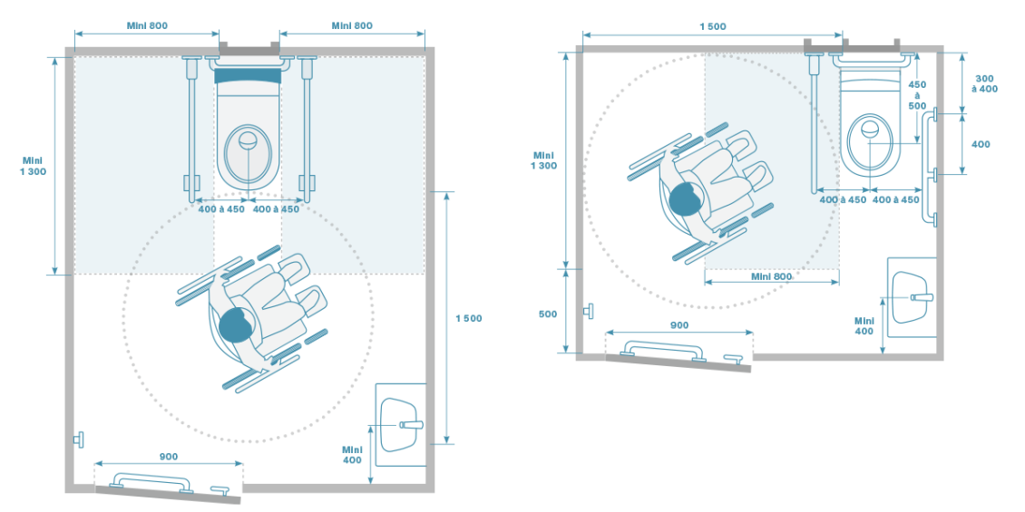 Guide accessibilité